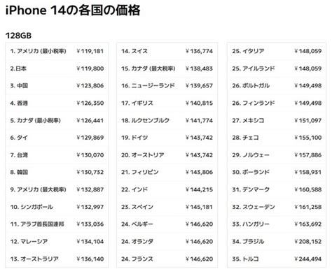 iphone   itmedia