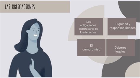 Las Obligaciones By Nahomy Llivisaca On Prezi