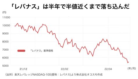 風丸のレバナス投資の評判 経歴とプロフィールを徹底調査