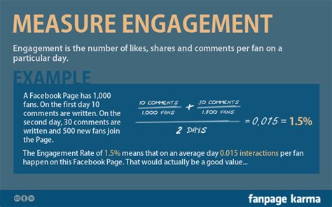 Study On Facebook Engagement And Interaction Rates Fanpage Karma Blog