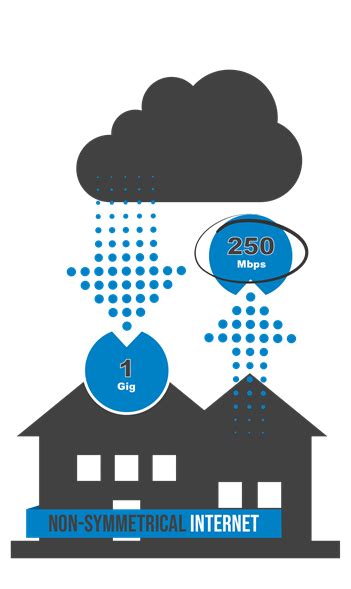 1,000 Mbps (1 Gig) |Residential Internet Plan SALE | Nemont ...