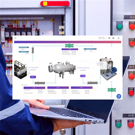 SCADA Web Platform For Supervision And Control Cloud Studio