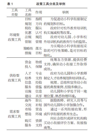 政策工具视角下我国幼小衔接政策研究——以教育部《关于大力推进幼儿园与小学科学衔接的指导意见》为例 动态 乐育网 让教育变得更简单