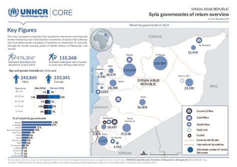 Document Unhcr Syria Syria Governorates Of Return Overview 31