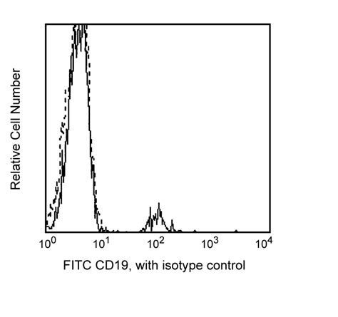 BD Pharmingen FITC Mouse Anti Human CD19 HIB19 优宁维 univ 商城