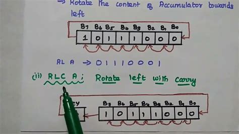 Byte Level Logical Instructions Bit Level Logical Instructions