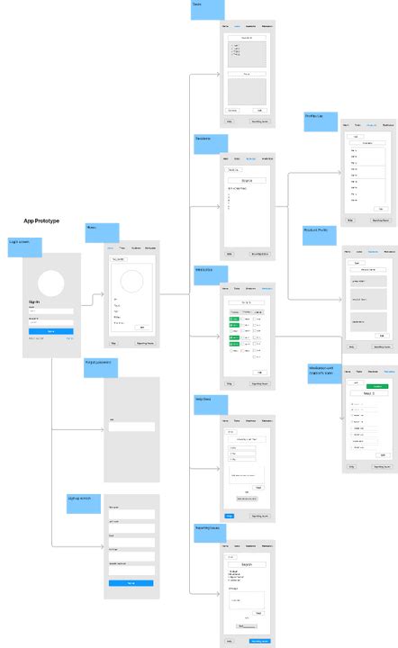 Data Visualization Figma