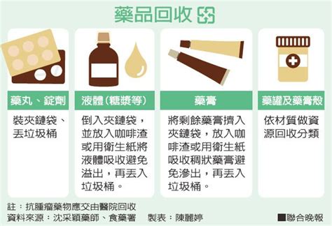 不要的藥品 該怎麼處理｜用藥停看聽｜新聞話題｜元氣網