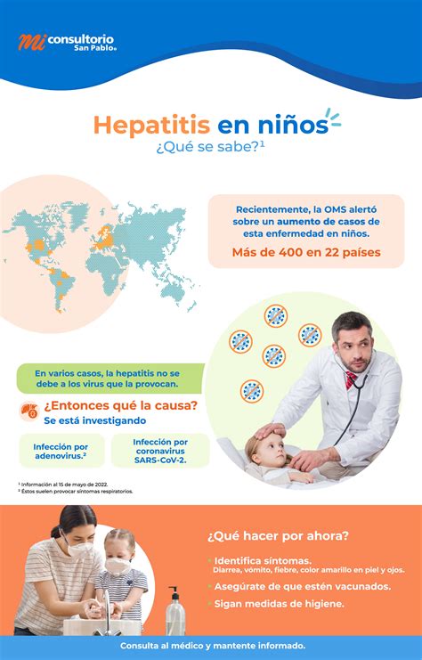 Sintomas De Hepatitis B En Ni Os