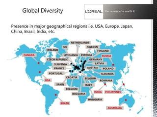 L Oreal Mini Case Study Presentation Ppt