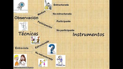 Tecnicas E Instrumentos De Recoleccion De Datos Ejemplo Opciones De