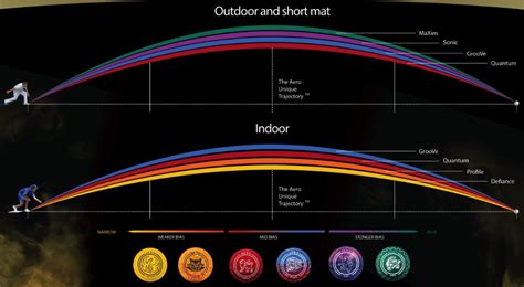 Taylor Vector Bowls Bias Chart: A Visual Reference of Charts | Chart Master