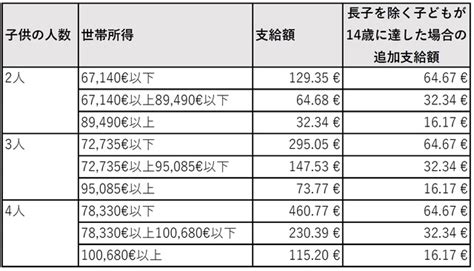 「子は欲しいけどお金が」苦しむ日本人だがフランスの「日本とはまるで違う」事情 ゴールドオンライン