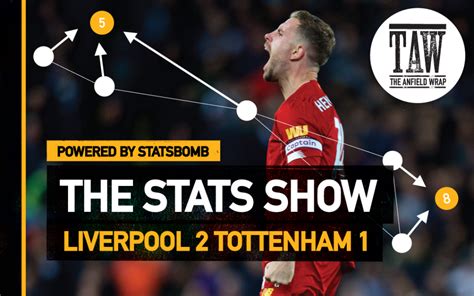 Liverpool 2 Tottenham Hotspur 1 The Stats Show The Anfield Wrap