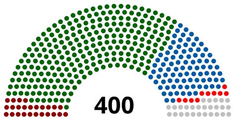 26th South African Parliament Wikiwand