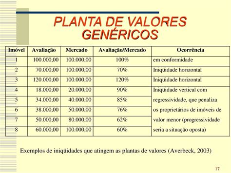 Planta De Valores Gen Ricos Ppt Carregar