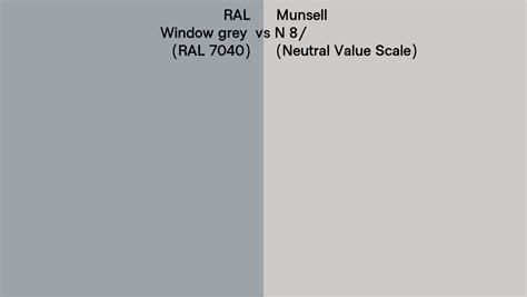 Ral Window Grey Ral Vs Munsell N Neutral Value Scale Side