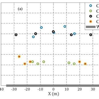 A Optimum Layouts Of The Pas Cluster In Front Of The Wall For