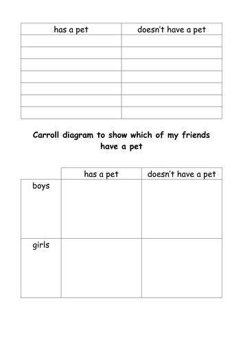 Venn and Carroll Diagrams | Teaching Resources