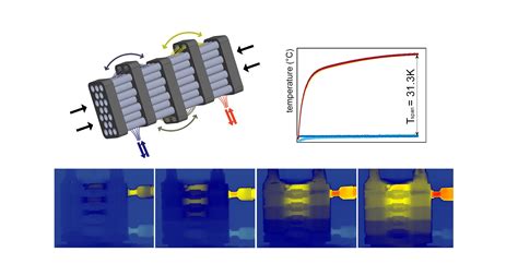 High Performance Cooling And Heat Pumping Based On Fatigue Resistant