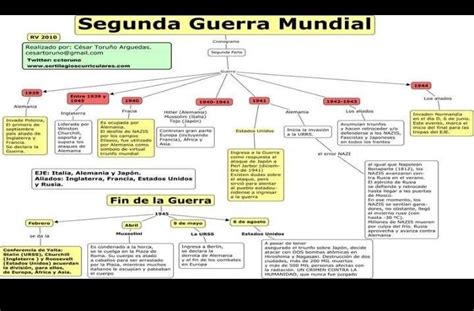 Introducir 46 Imagen Mapa Conceptual Sobre La Segunda Guerra Mundial Abzlocalmx