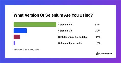 Selenium Vs Selenium Key Differences Lambdatest