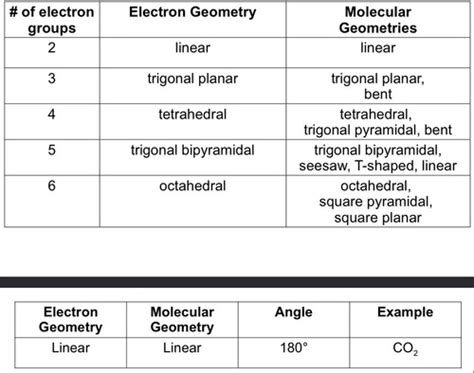 ACS CHAPTER 7 REVIEW Flashcards Quizlet