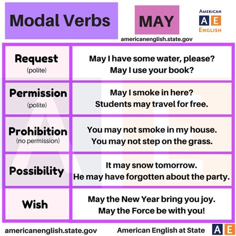 17 Best images about MODAL VERBS on Pinterest | Infographics, Language and You sound