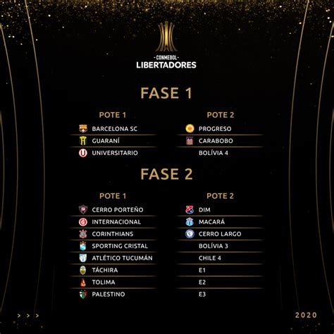 Conmebol Sorteia Grupos E Duelos Da Fase Preliminar Da Libertadores