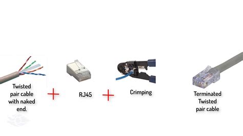 Understanding Physical Layer Communications Coaxial Twisted Pair And