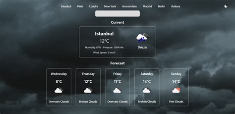 GitHub Tuzbay Weather Forecast React Weather Forecast With React