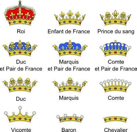 Different Types Of Crowns And Their Names