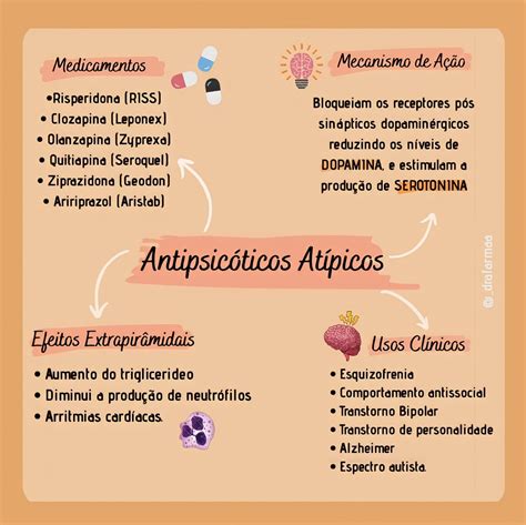 Mapa Mental Antipsicóticos Atípicos Farmacologia I