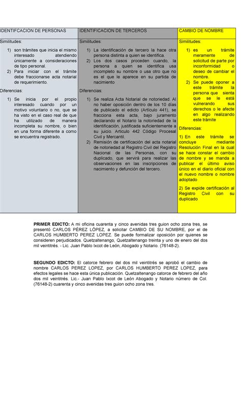 Tarea Cambio DE Nombre 2023 - DE PERSONAS IDENTIFICACION DE TERCEROS