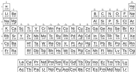 New definition of electronegativity fixes flaws left by Linus Pauling ...