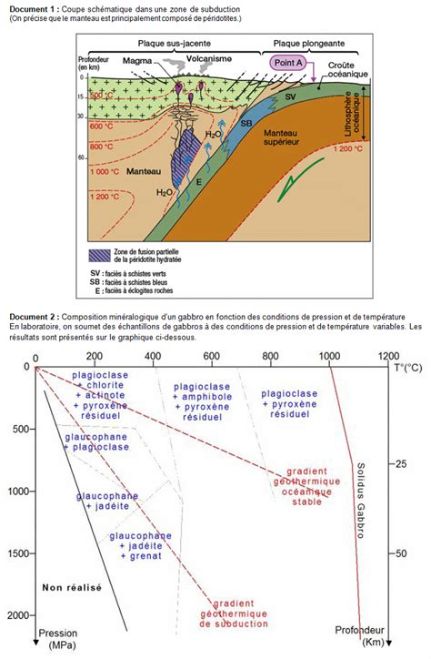 La Recherche Du Pass G Ologique De Notre Plan Te Communaut Mcms