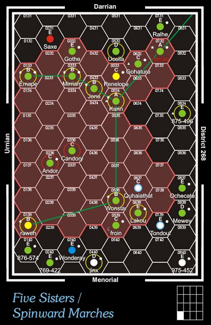 Five Sisters Subsector Traveller