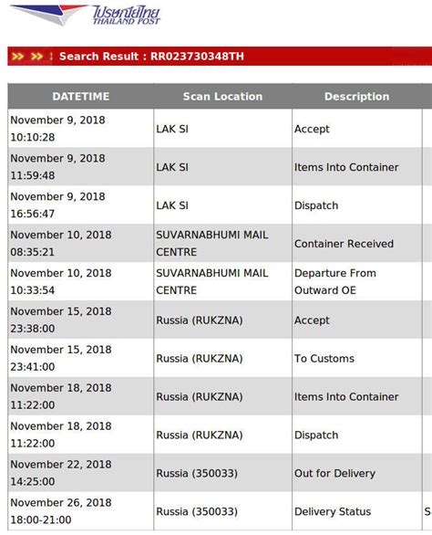 Int Postal Options From Thailand Ems Is Expensive And Slow General