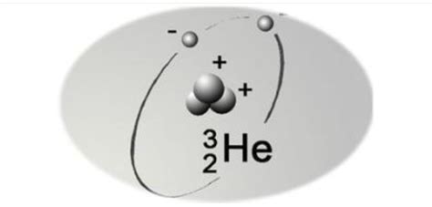 科學家也解釋不到！新研究發現：地球上核融合燃料「氦 3」突增 10 倍 國際 Newtalk新聞