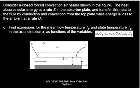 Solved Consider A Closed Forced Convection Air Heater Shown In The