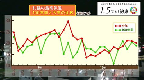 今日ドキッ！｜hbc北海道放送