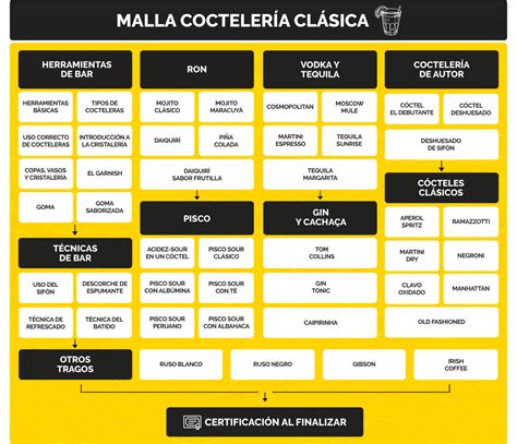 Cocteler A Cl Sica Online Conocimiento Cursos Digitales Al