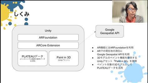 都市にらくがきできるアプリ・ゾンビから逃げる防災ゲームが入賞。福岡開催plateauハッカソン Journal Plateau プラトー