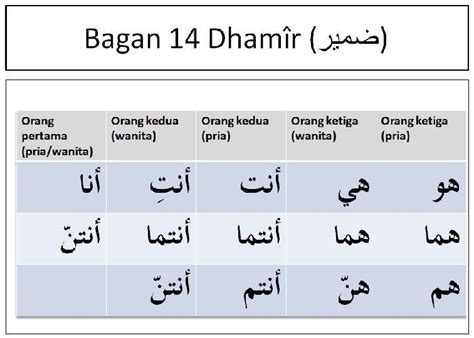 Kata Ganti Nama Dalam Bahasa Arab ØµØ±Ù Saraf Sorf Tasrif Dhomir Dan