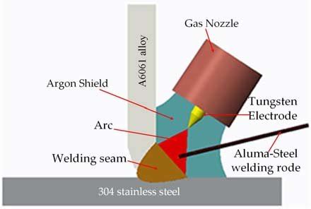 Schematic Of A Aluminum Alloy Sus Stainless Steel By The Tig