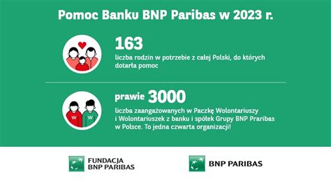 Wolontariat Pracowniczy W Firmie Case Study Banku BNP Paribas Polska