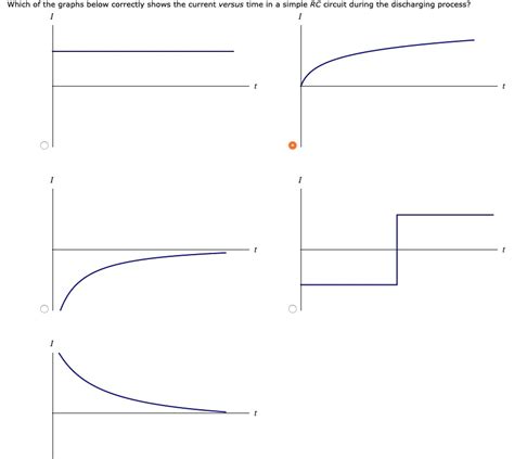 SOLVED Which Of The Graphs Below Correctly Shows The Current Versus