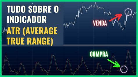 Tudo O Que Voc Precisa Saber Sobre O Indicador Atr Average True