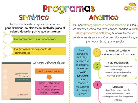 Programa Anal Tico Los Materiales Educativos