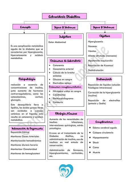 Cetoacidosis Diab Tica Enfermeria Aprende Udocz